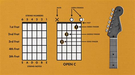 how to read sheet music guitar: what does it mean when you hear the term chord progression?