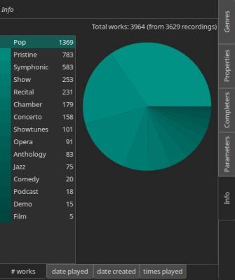 In Which Career Would a Person Design a Digital Music Manager: A Comprehensive Analysis