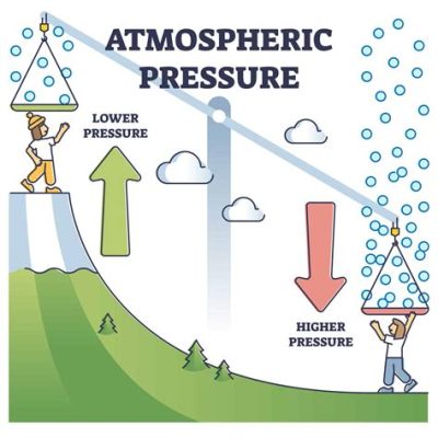 what is atmospheric composition and how does it affect human health?